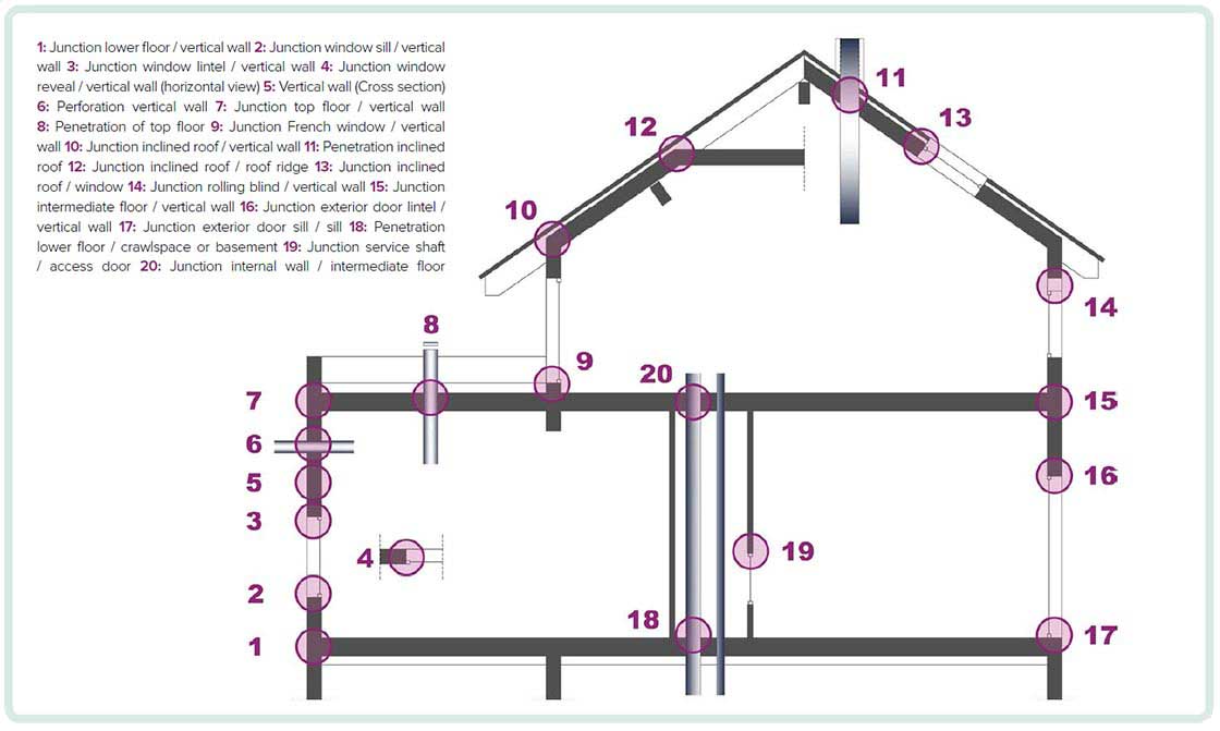 Airtightness passivehouseplus.co.uk